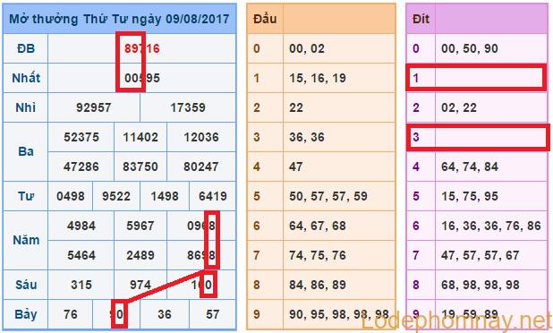 Soi cầu xsmb 10-8-2017 Dự đoán xsmb cầu lô đẹp nhất