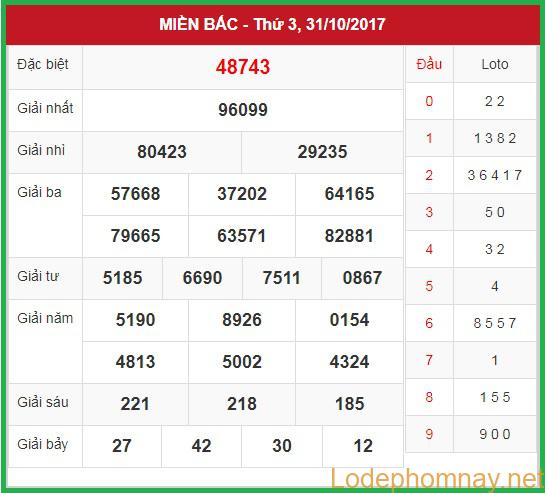 Soi cầu Xsmb 01-11-2017 Xin số đánh đề miền bắc hôm nay Soi cầu Xsmb 01-11-2017 Xin số đánh đề miền bắc hôm nay