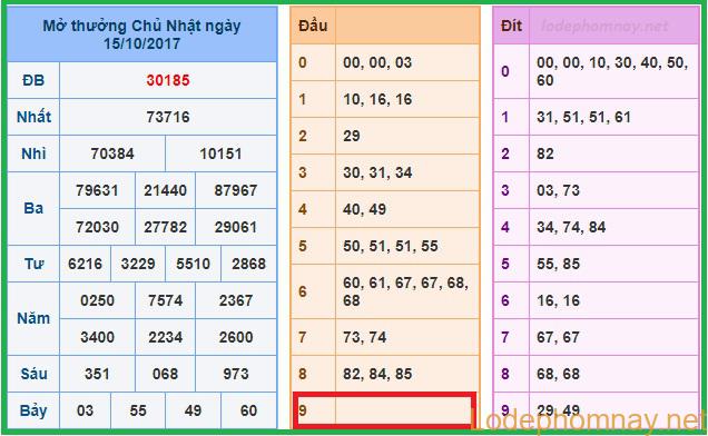 Soi cầu xsmb 16-10-2017 Phân tích kết quả xổ số về hàng ngày Soi cầu xsmb 16-10-2017 Phân tích kết quả xổ số về hàng ngày