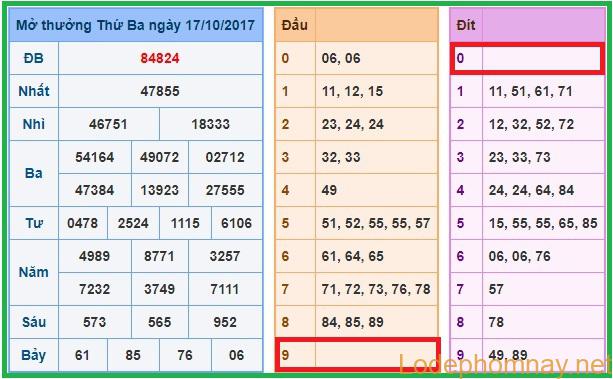 Soi cầu xsmb 18-10-2017 Dự đoán xsmb chốt số hôm nay Soi cầu xsmb 18-10-2017 Dự đoán xsmb chốt số hôm nay