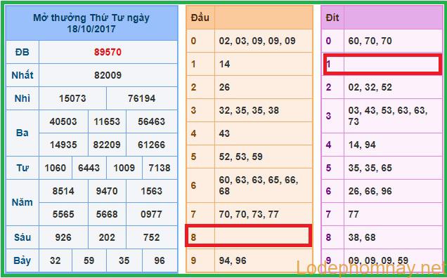 Soi cầu xsmb 19-10-2017 Dự đoán xổ số miền bắc hôm nay Soi cầu xsmb 19-10-2017 Dự đoán xổ số miền bắc hôm nay
