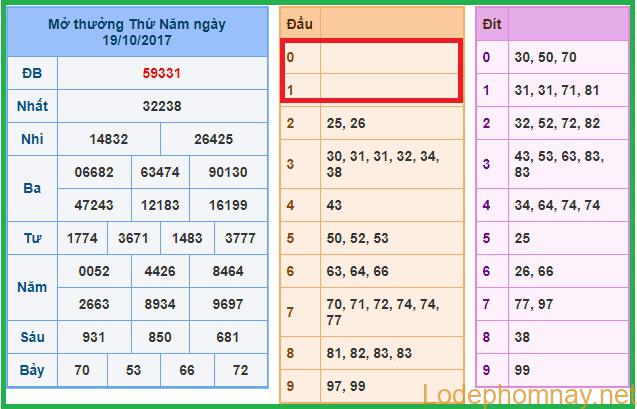 Soi cầu xsmb 20-10-2017 Dự đoán KQXS tuyệt đỉnh Kungfu Soi cầu xsmb 20-10-2017 Dự đoán KQXS tuyệt đỉnh Kungfu