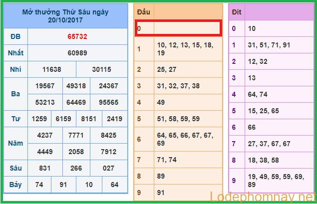 Soi cầu xsmb 21-10-2017 Dự đoán xsmb chốt số miền bắc Soi cầu xsmb 21-10-2017 Dự đoán xsmb chốt số miền bắc