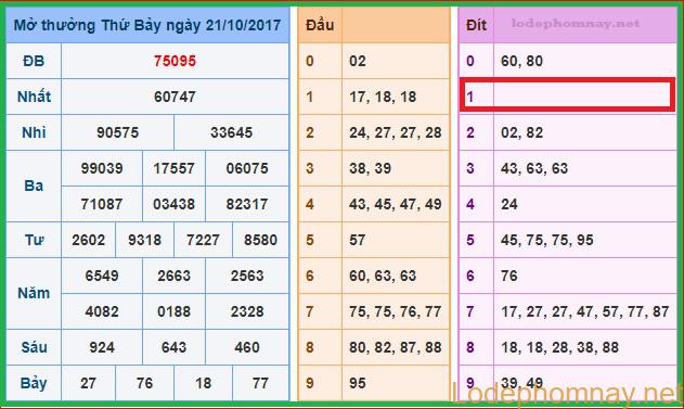 Soi cầu Xsmb 22-10-2017 Dự đoán xổ sổ truyền thống Soi cầu Xsmb 22-10-2017 Dự đoán xổ sổ truyền thống