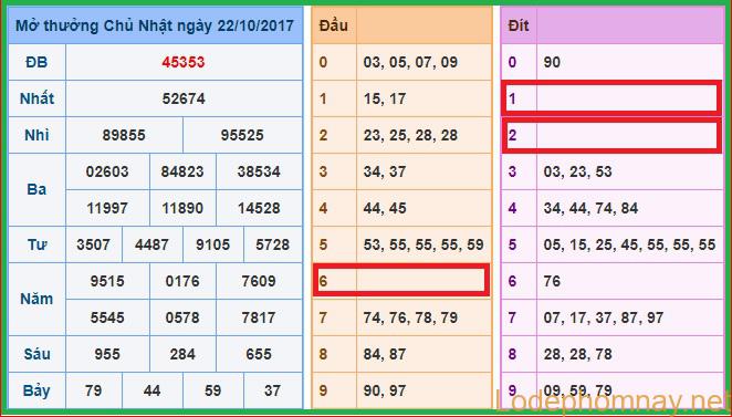 Soi cầu Xsmb 23-10-2017 Cặp số đẹp nhất miền bắc hôm nay Soi cầu Xsmb 23-10-2017 Cặp số đẹp nhất miền bắc hôm nay