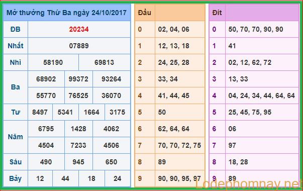 Soi cầu xsmb 25-10-2017 Chuyên gia soi cầu dự đoán tinycat99 Soi cầu xsmb 25-10-2017 Chuyên gia soi cầu dự đoán tinycat99