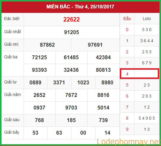 Soi cầu xsmb 26-10-2017 Dự đoán xin số đề hôm nay Soi cầu xsmb 26-10-2017 Dự đoán xin số đề hôm nay