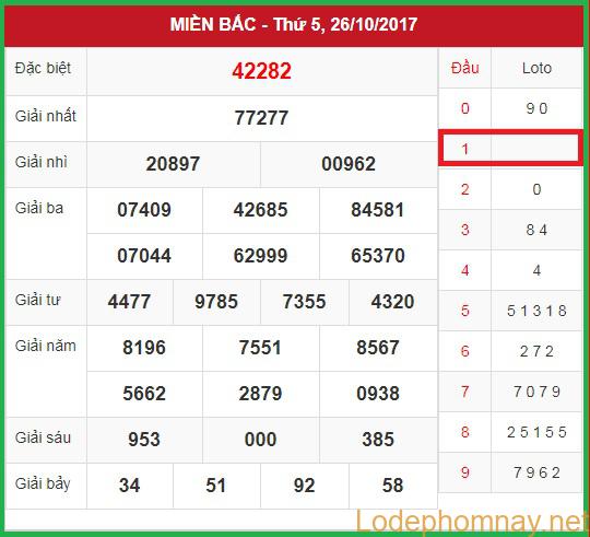 Soi cầu Xsmb 27-10-2017 Dự đoán chốt số đề hôm nay Soi cầu Xsmb 27-10-2017 Dự đoán chốt số đề hôm nay
