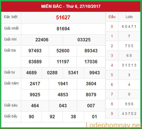 Soi cầu xsmb 28-10-2017 Chuyên gia dự đoán cầu lô tinycat99 Soi cầu xsmb 28-10-2017 Chuyên gia dự đoán cầu lô tinycat99