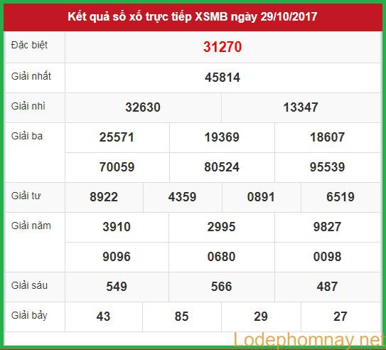 Soi cầu Xsmb 30-10-2017 Nhận định các chuyên gia soi cầu Soi cầu Xsmb 30-10-2017 Nhận định các chuyên gia soi cầu