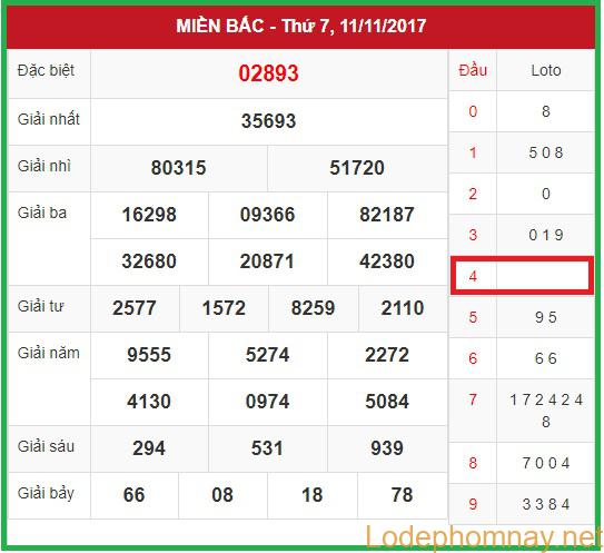 Soi cầu Xsmb 12-11-2017 Dự đoán KQXS chốt số chuẩn hôm nay Soi cầu Xsmb 12-11-2017 Dự đoán KQXS chốt số chuẩn hôm nay