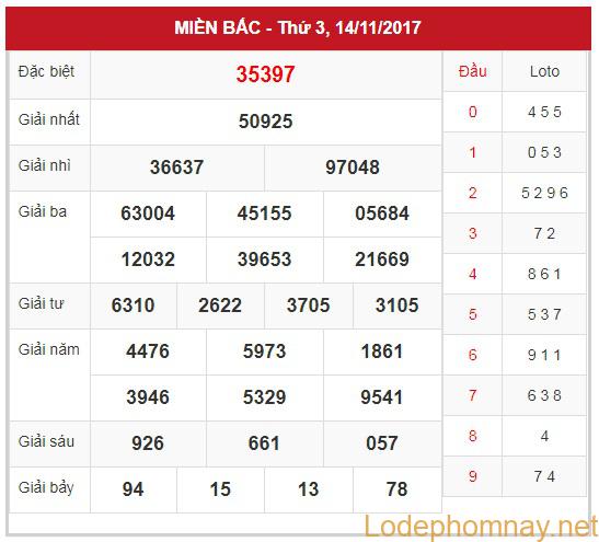 Soi cầu Xsmb 15-11-2017 Dự đoán kqxs chốt số đề hôm nay