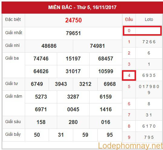 Soi cầu Xsmb 17-11-2017 dự đoán chốt số đề chiều nay