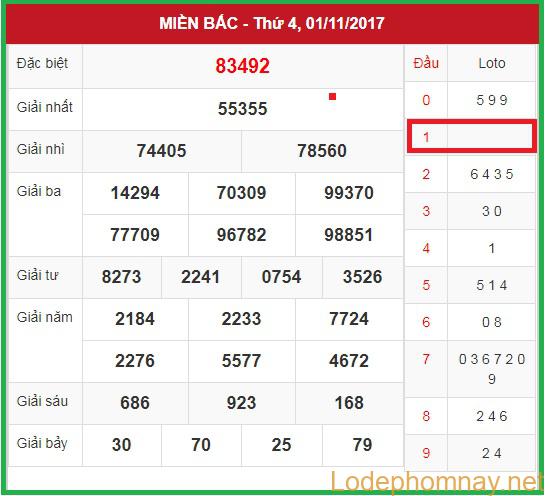 Soi cầu Xsmb 02-11-2017 Dự đoán kết quả xổ số Miền Bắc Soi cầu Xsmb 02-11-2017 Dự đoán kết quả xổ số Miền Bắc