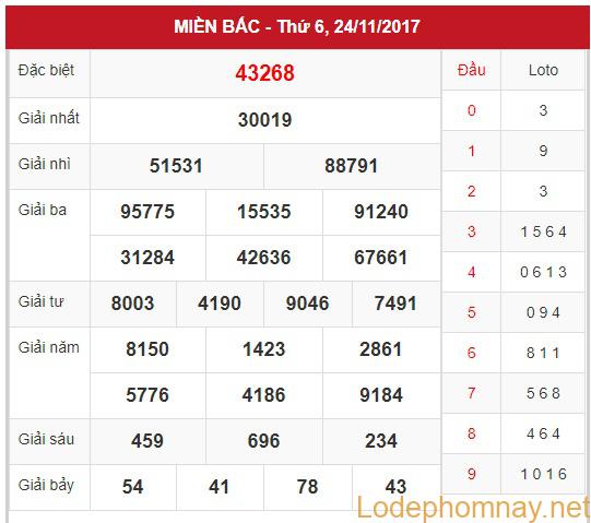 Soi cầu xsmb 25-11-2017 Dự đoán bạch thủ lô VIP trên tinycat99
