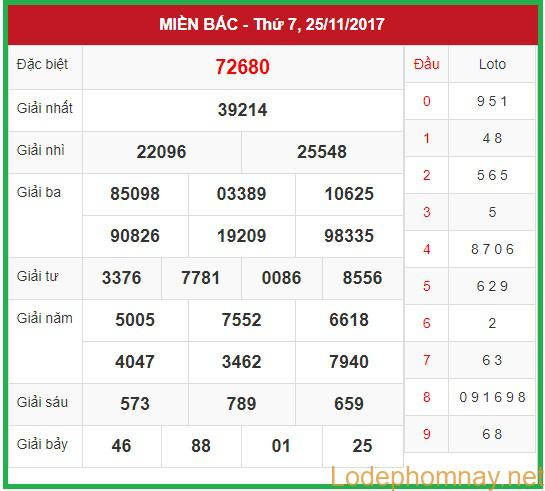 Soi cầu xsmb 26-11-2017 Dự đoán song thủ lô trên tinycat99