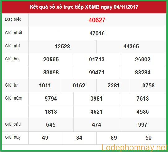 Soi cầu Xsmb 5-11-2017 Dự đoán kết quả xổ số Thái Bình Soi cầu Xsmb 5-11-2017 Dự đoán kết quả xổ số Thái Bình