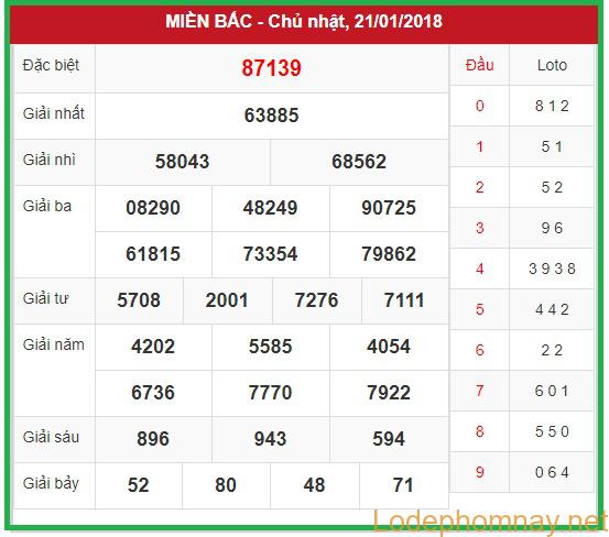 Soi cầu XSMB 22-1-2018 Dự đoán cầu lô MB tinycat99 Soi cầu XSMB 22-1-2018 Dự đoán cầu lô MB tinycat99