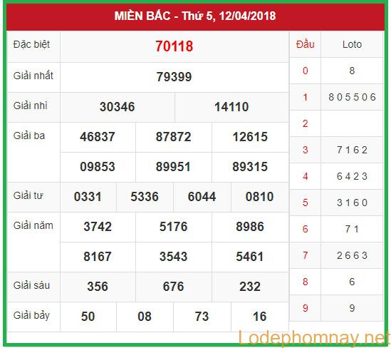 Soi cầu XSMB 13-4-2018