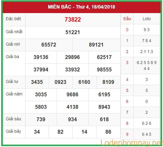 Soi cầu XSMB 19-4-2018