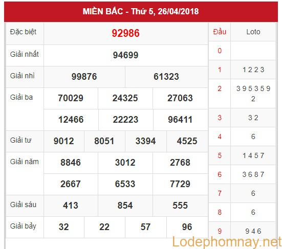 Soi cầu xsmb 27-4-2018