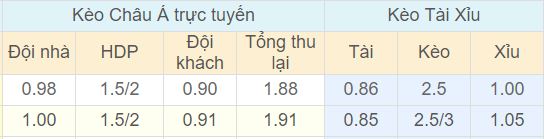 Tỉ lệ kèo Pháp vs Úc