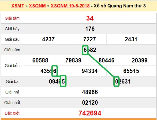Du doan xs Quang Nam 26-06-2018