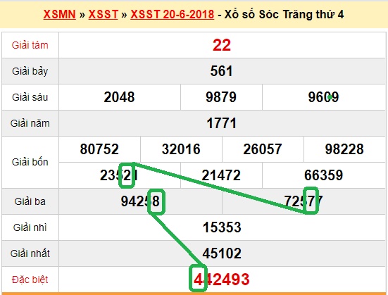 Du doan xs Soc Trang 27-06-2018