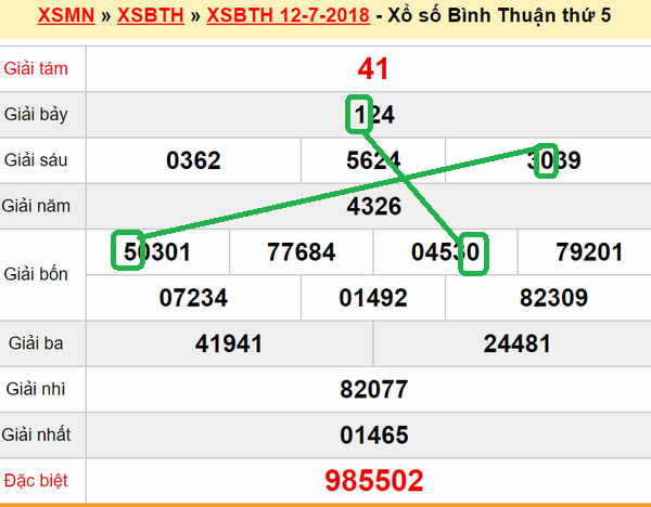 XSMN du doan xs Binh Thuan 19-07-2018