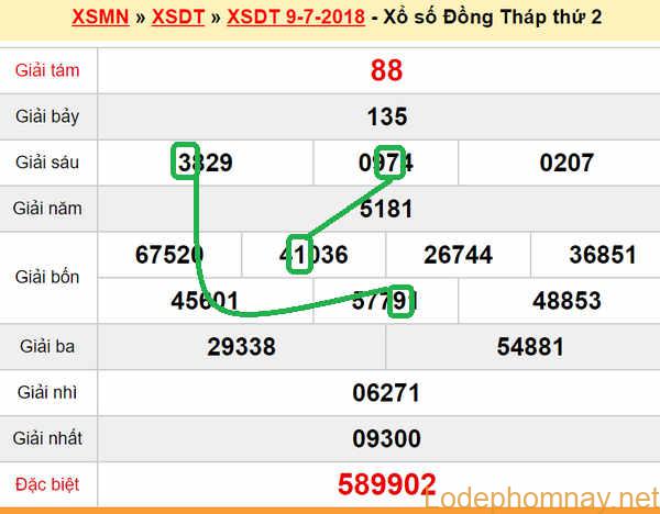XSMN du doan xs Dong Thap 16-07-2018