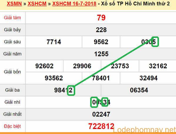 XSMN du doan xs Tp HCM 21-07-2018