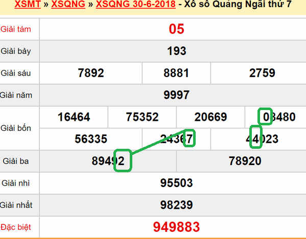 XSMT Du doan Xs Quang Ngai 7-07-2018