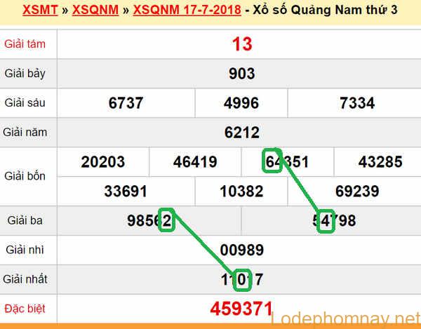 XSMT du doan xs Quang Nam 24-07-2018