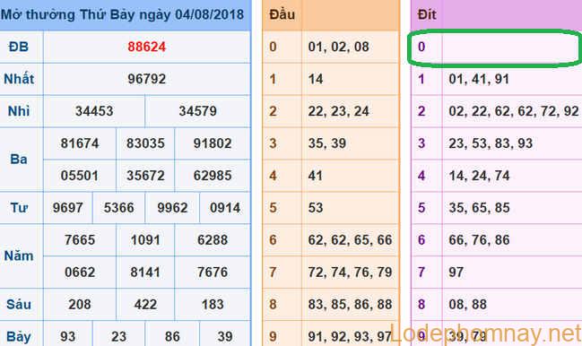 Soi cau xsmb - du doan xsmb 5-08-2018
