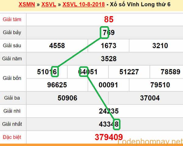 XSMN du doan xs Vinh Long 17-08-2018