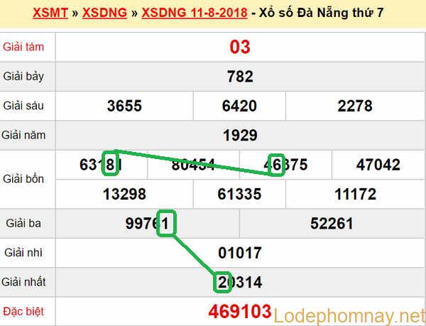 XSMT du doan xs Da Nang 15-08-2018