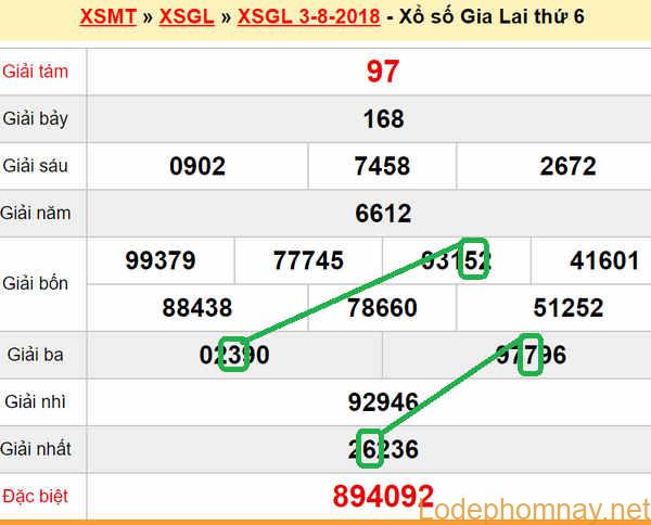 XSMT du doan xs Gia Lai 10-08-2018