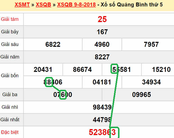 XSMT du doan xs Quang Binh 16-08-2018