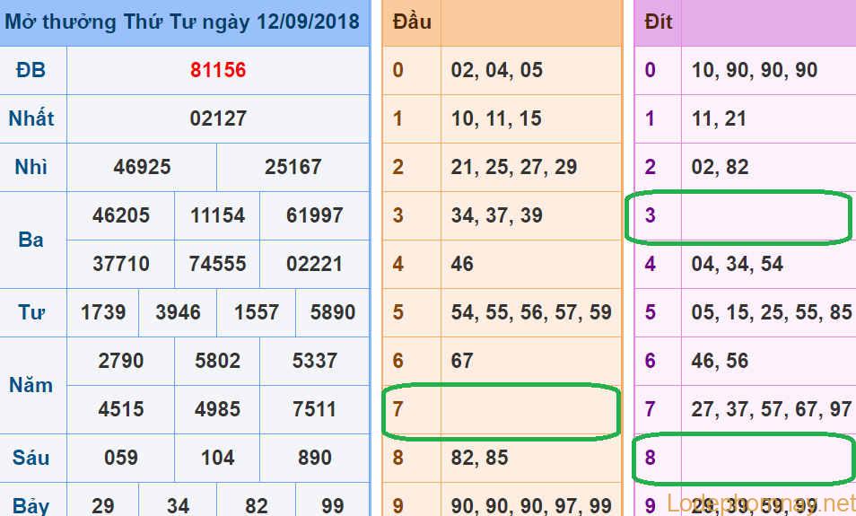 Soi cau xsmb - du doan xsmb 13-09-2018