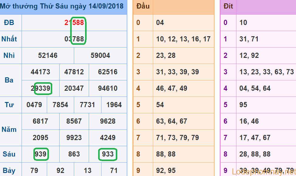 Soi cau xsmb - du doan xsmb 15-09-2018