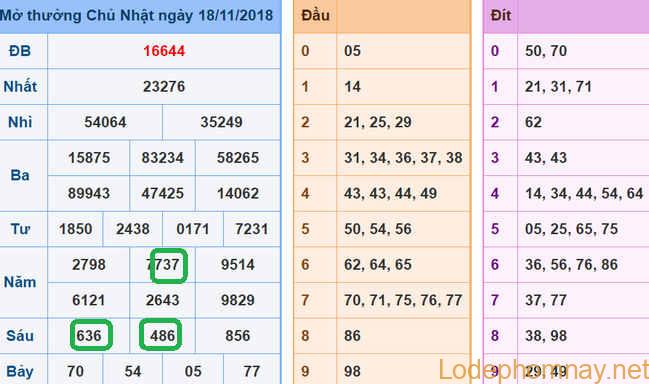 Soi cau xsmb - du doan xsmb 19-11-2018