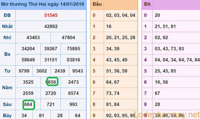 Du doan xsmb - soi cau xsmb 15-01-2019