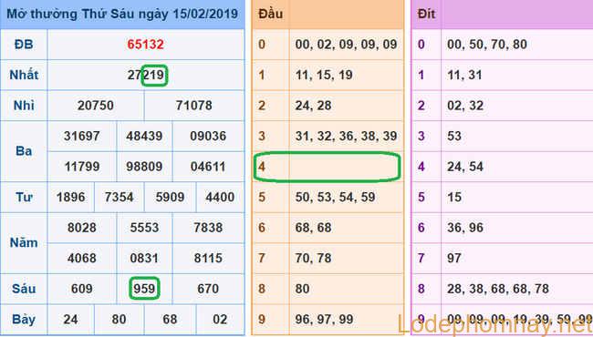 Soi cau xsmb - du doan xsmb 16-02-2019