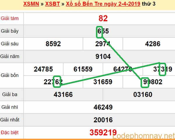 XSMN - Du doan xs Ben Tre 09-04-2019