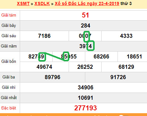 XSMT - du doan xs Dak Lak 30-04-2019