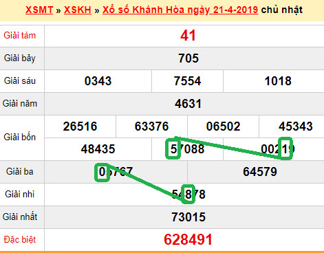 XSMT - du doan xs Khanh Hoa 24-04-2019