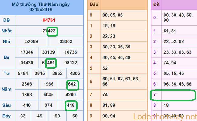 Soi cau xsmb - du doan xsmb 03-05-2019