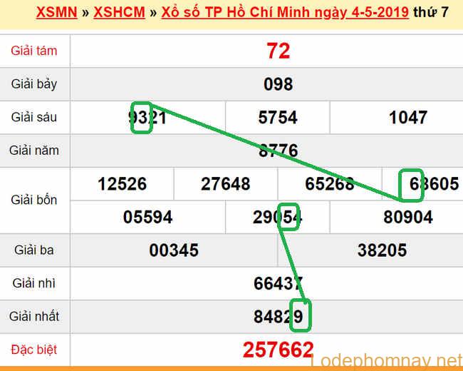 XSMN - du doan tp HCM 06-05-2019 XSMN - du doan tp HCM 06-05-2019