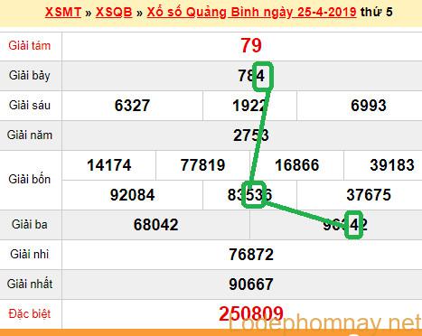 XSMT - du doan xs Quang Binh 02-05-2019