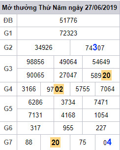 Du doan xsmb - cau lo dep nhat xsmb 28-06-2019 Du doan xsmb - cau lo dep nhat xsmb 28-06-2019